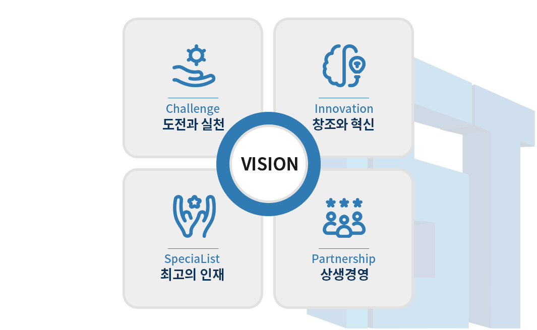 Vision Challenge 도전과 실천 / Innovation  창조와혁신 / SpeciaList 최고의 인재 / Partnership 상생경영 